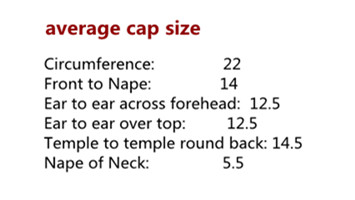 average cap size
