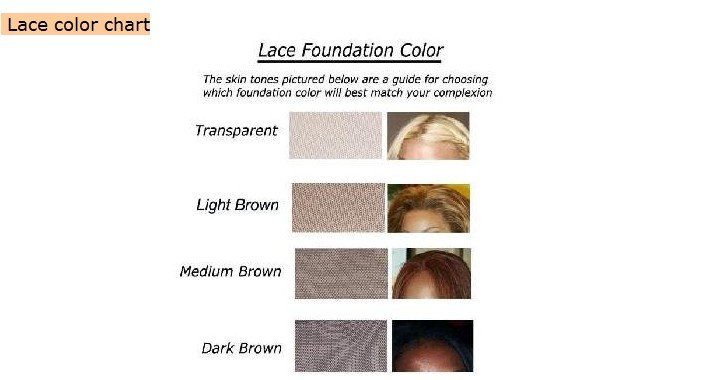 lace color chart